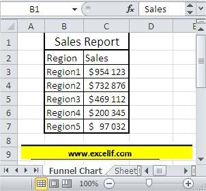 Data to Funnel Chart Excel